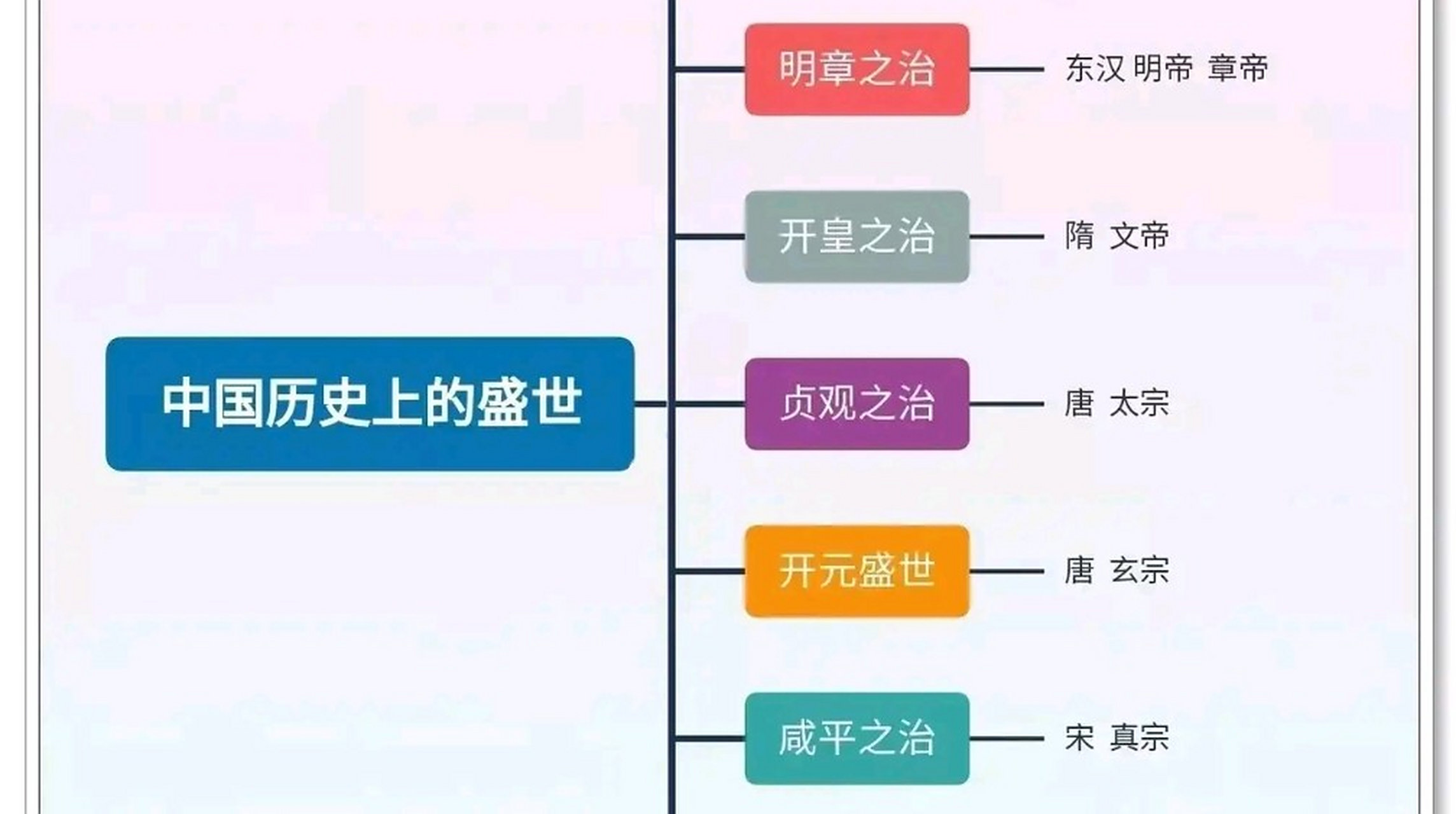 文景之治指的是哪个皇帝