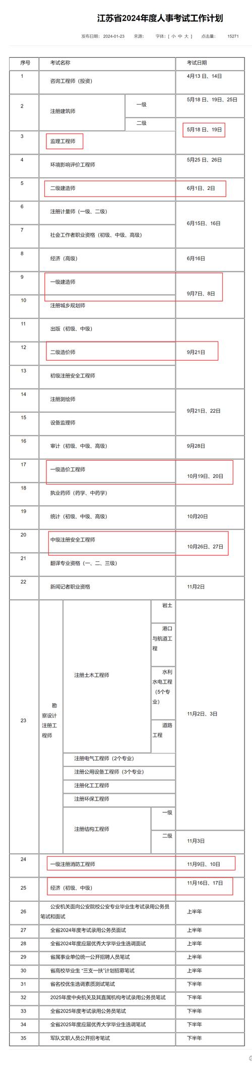 一级建造师报考资格要求有哪些