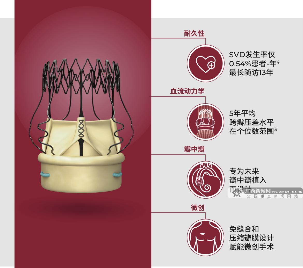 置换是什么意思